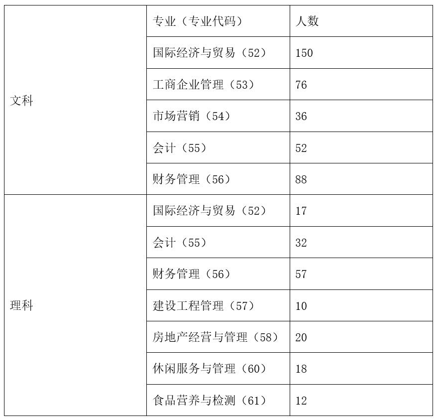 征集志愿.jpg 征集志愿.jpg